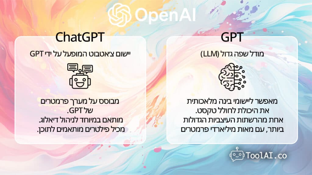 אינפוגרפיקה המציגה את ההבדלים בין ChatGPT ל-GPT